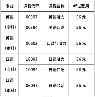 安徽大学自考英语、日语考核科目及费用