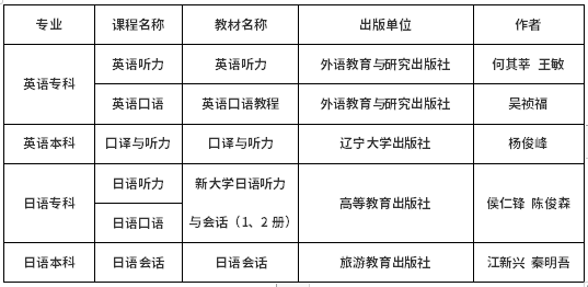 安徽大学自考英语、日语教材版本