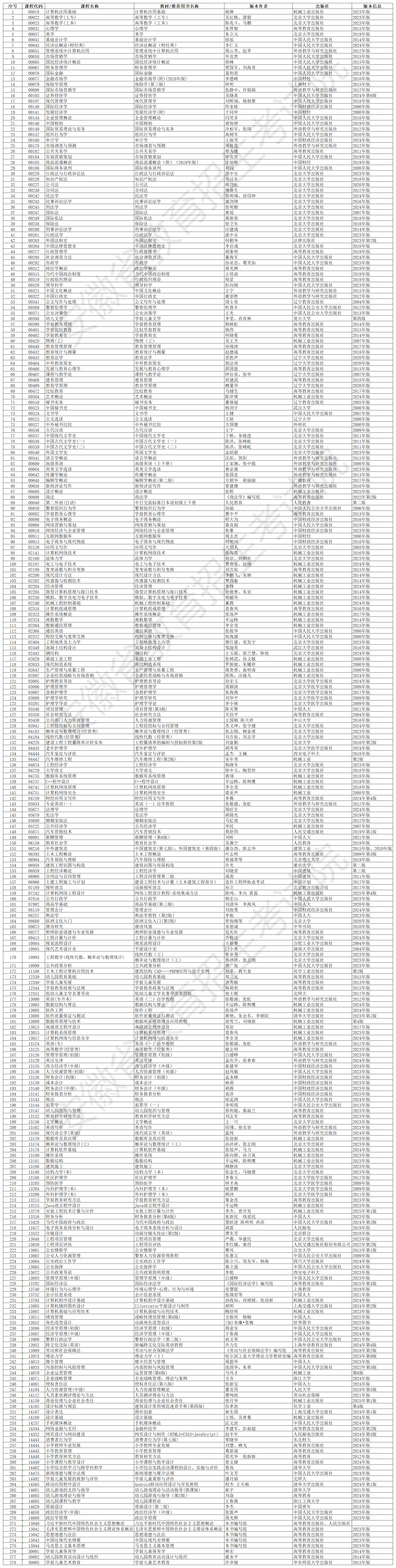 安徽自学考试2026年4月考试教材版本目录