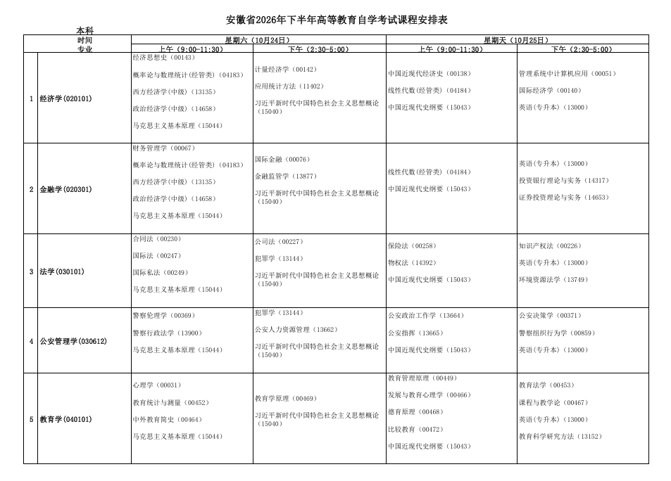 安徽省2026年下半年高等教育自学考试课程安排表