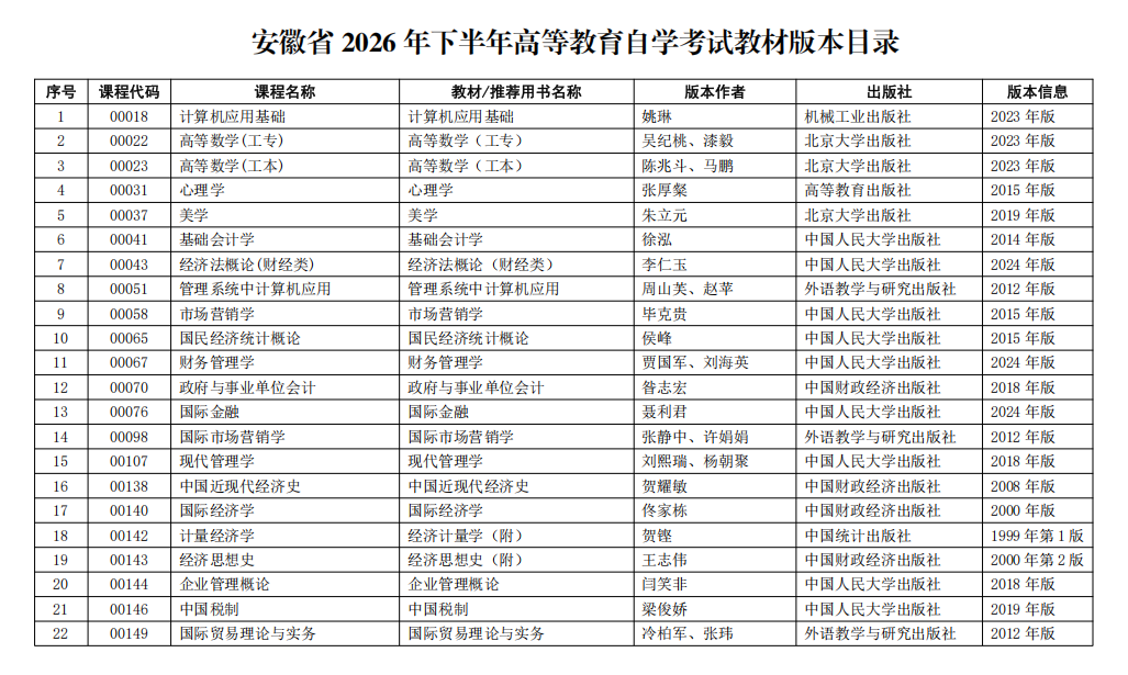 安徽省2026年下半年高等教育自学考试教材版本目录