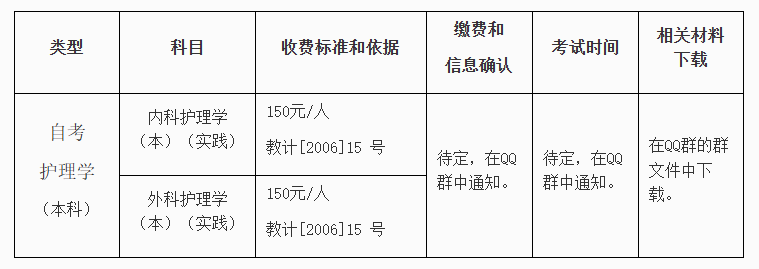 考试科目信息